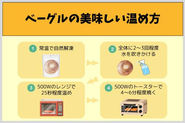 ベーグルの美味しい温め方