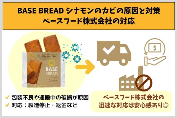 BASE BREAD シナモンのカビの原因と対策｜ベースフード株式会社の対応