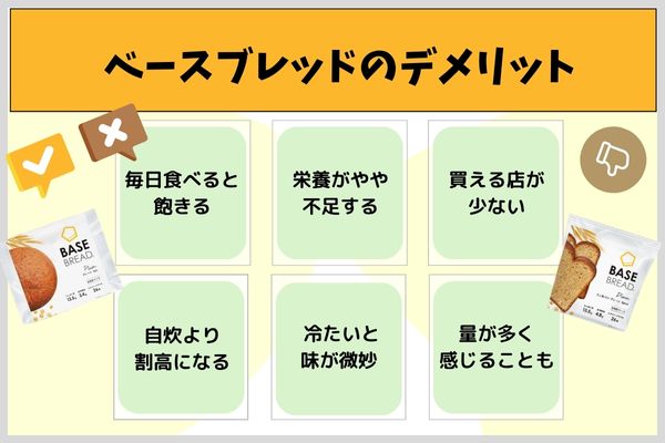 ベースブレッドのデメリット