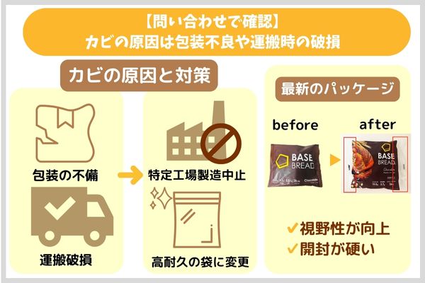 【問い合わせで確認】カビの原因は包装不良や運搬時の破損