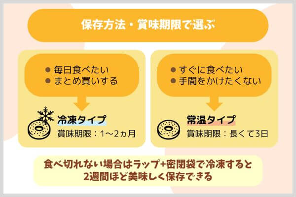保存方法・賞味期限で選ぶ