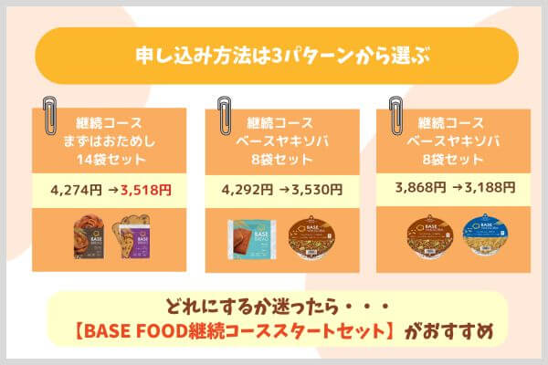 申し込み方法は3パターンから選ぶ