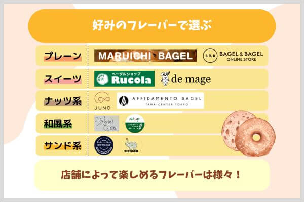 好みのフレーバーで選ぶ