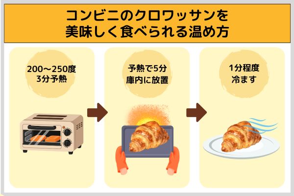コンビニのクロワッサンを美味しく食べられる温め方
