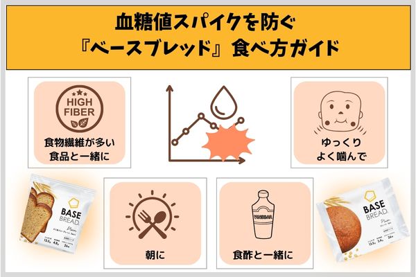 血糖値スパイクを防ぐ『ベースブレッド』食べ方ガイド