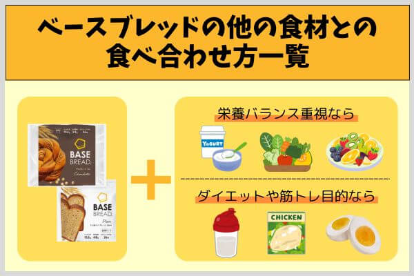 ベースブレッドの他の食材との食べ合わせ方一覧