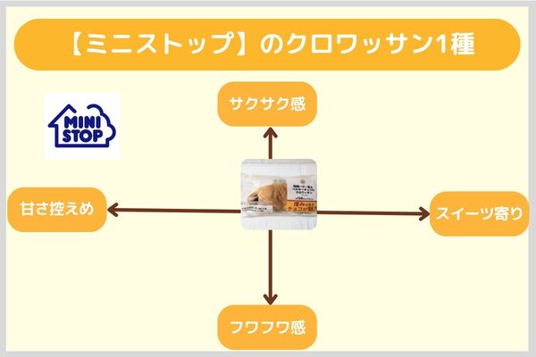 【ミニストップ】のクロワッサン1種