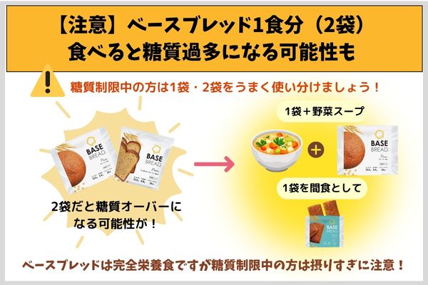【注意】ベースブレッド1食分（2袋）食べると糖質過多になる可能性も