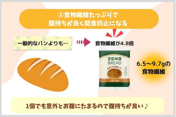 食物繊維たっぷりで腹持ちが良く間食防止になる