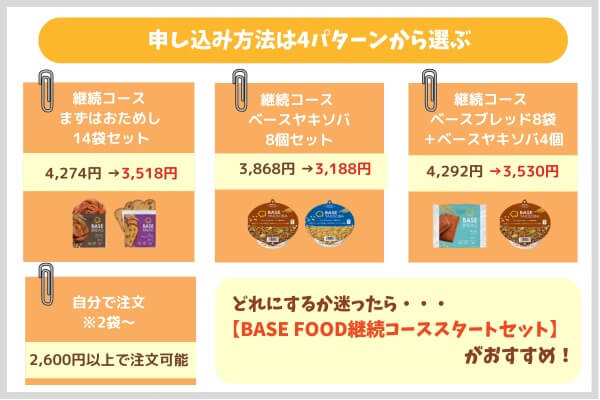 申し込み方法は4パターンから選ぶ
