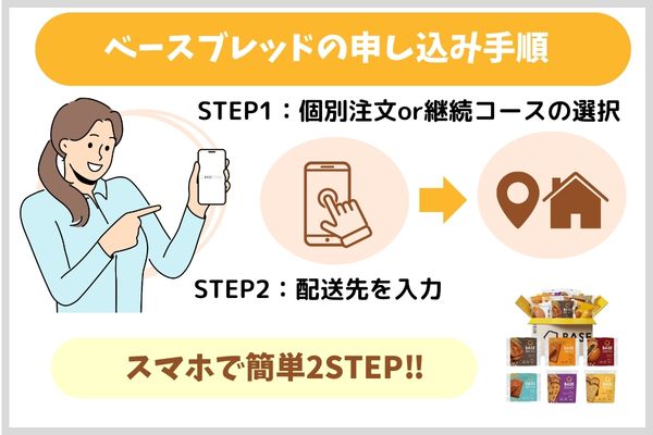 ベースブレッドの申し込み手順・スキップ方法・解約方法