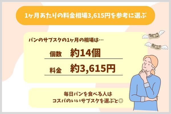1ヶ月あたりの料金相場3,615円を参考に選ぶ