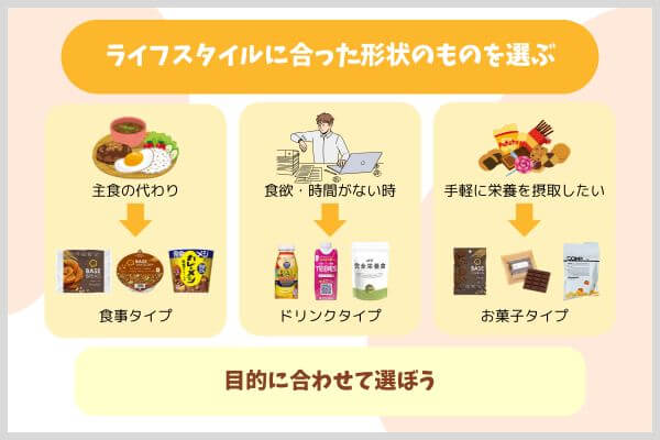 ライフスタイルに合った形状のものを選ぶ