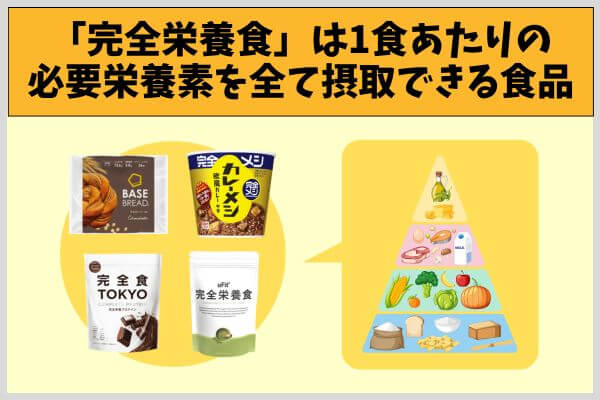 「完全栄養食」は1食あたりの必要栄養素を全て摂取できる食品