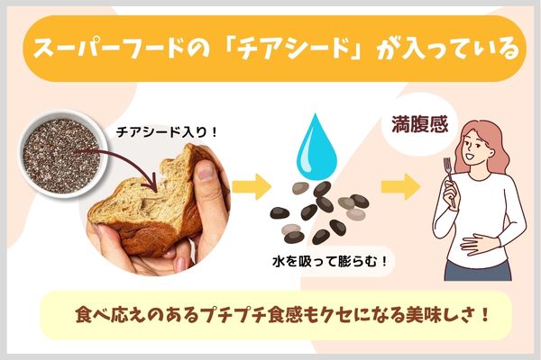 スーパーフードの「チアシード」が入っている