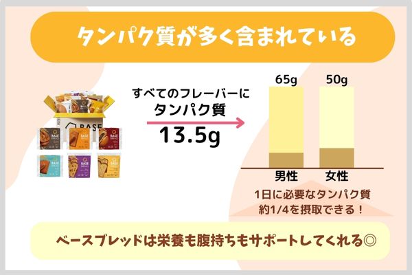 タンパク質が多く含まれている