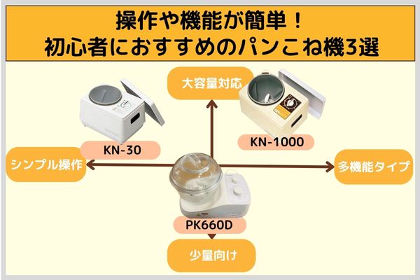 操作や機能が簡単！初心者におすすめのパンこね機3選