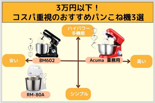 3万円下記！コスパ重視のおすすめパンこね機3選
