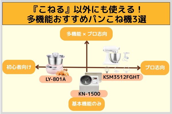 『こねる』以外にも使える！多機能おすすめパンこね機3選