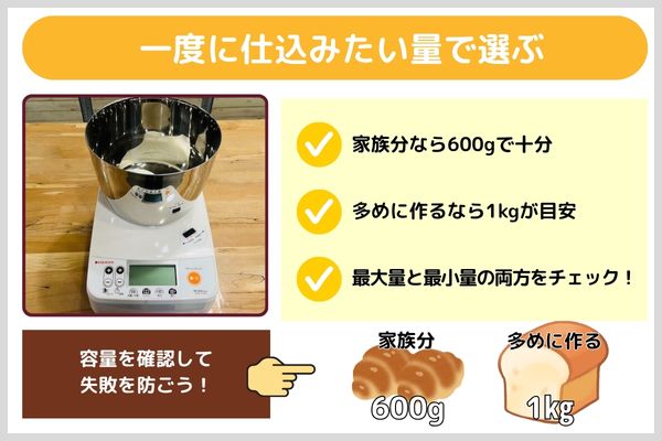 ①一度に仕込みたい量で選ぶ