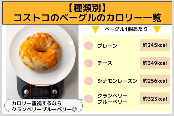 【種類別】コストコのベーグルのカロリー一覧