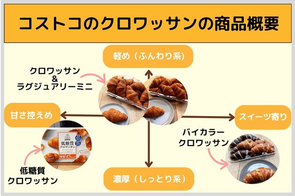コストコのクロワッサンの商品概要