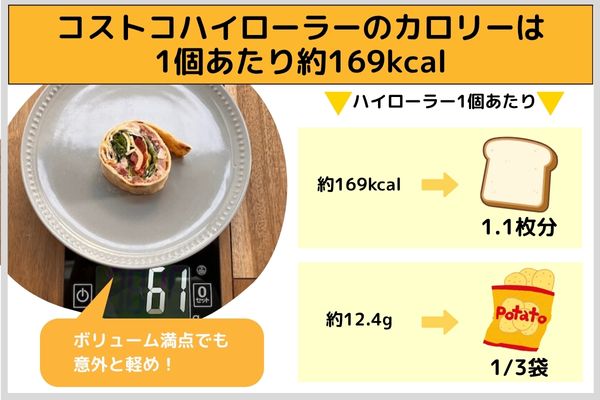 コストコハイローラーのカロリーは1個あたり約169kcal