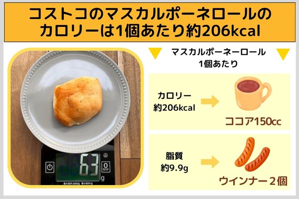 コストコのマスカルポーネロールのカロリーは1個あたり約206kcal