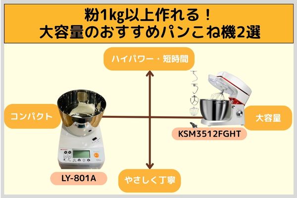 粉1㎏以上作れる！大容量のおすすめパンこね機2選