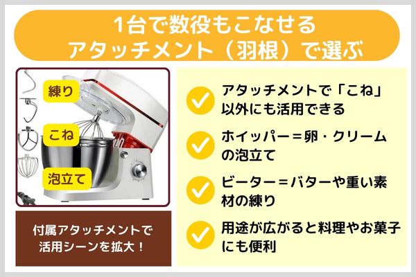 ③1台で数役もこなせるアタッチメント（羽根）で選ぶ