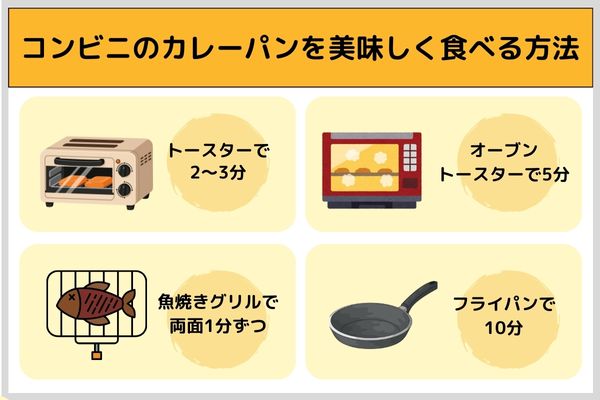 コンビニのカレーパンを美味しく食べる温め方