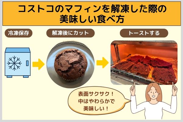 コストコのマフィンを解凍した際の美味しい食べ方