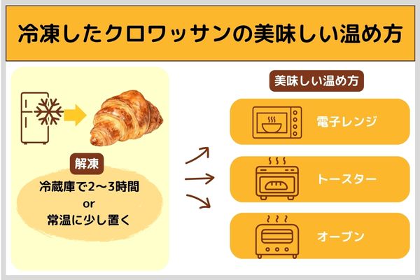 冷凍したクロワッサンの美味しい温め方