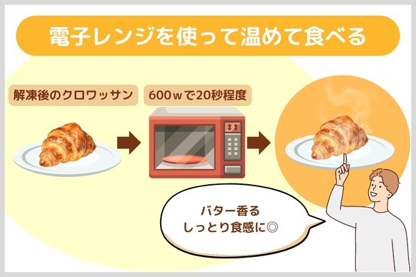電子レンジを使って温めて食べる