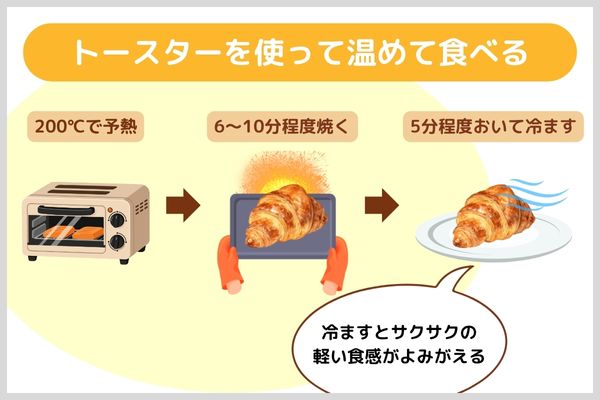 トースターを使って温めて食べる
