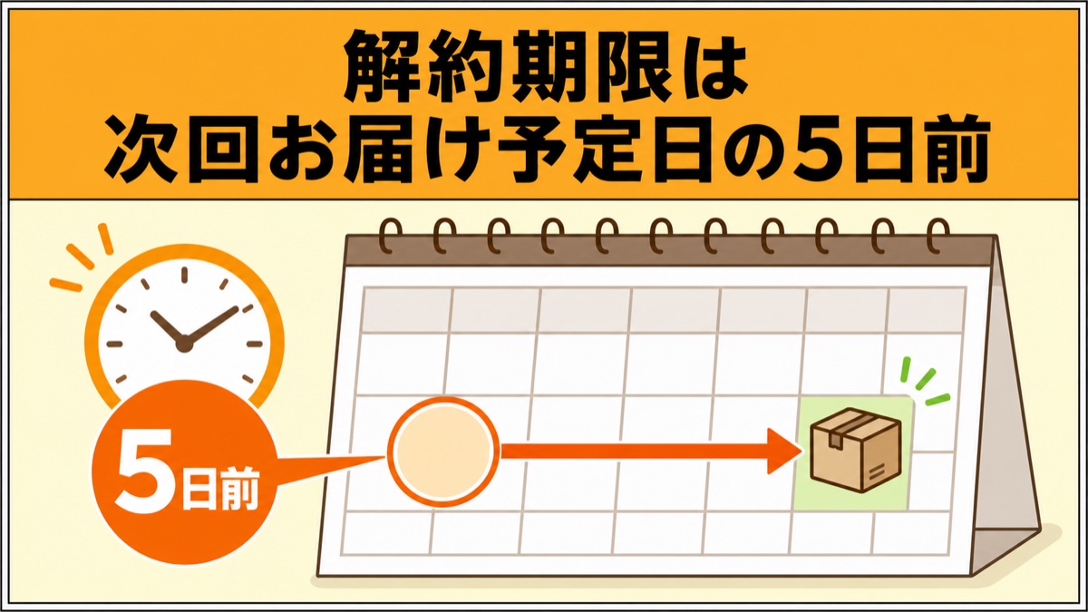 解約期限は次回お届け予定日の5日前であることを示した図解
