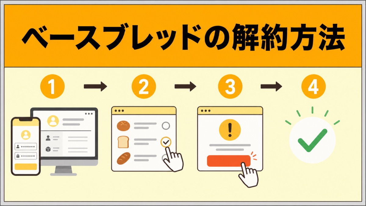 ベースブレッドの解約方法を4ステップで示した図解