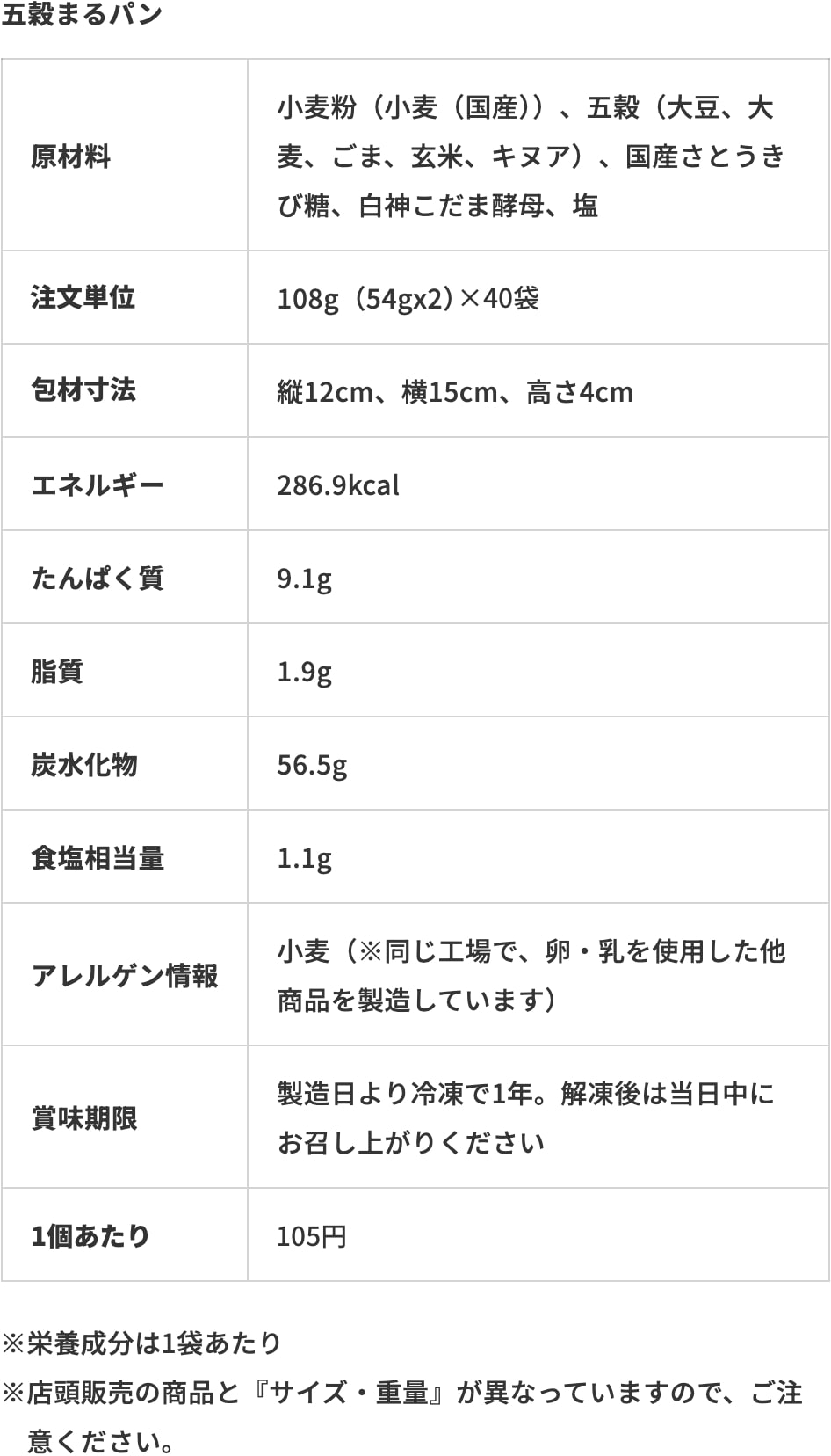 五穀まるパン成分表