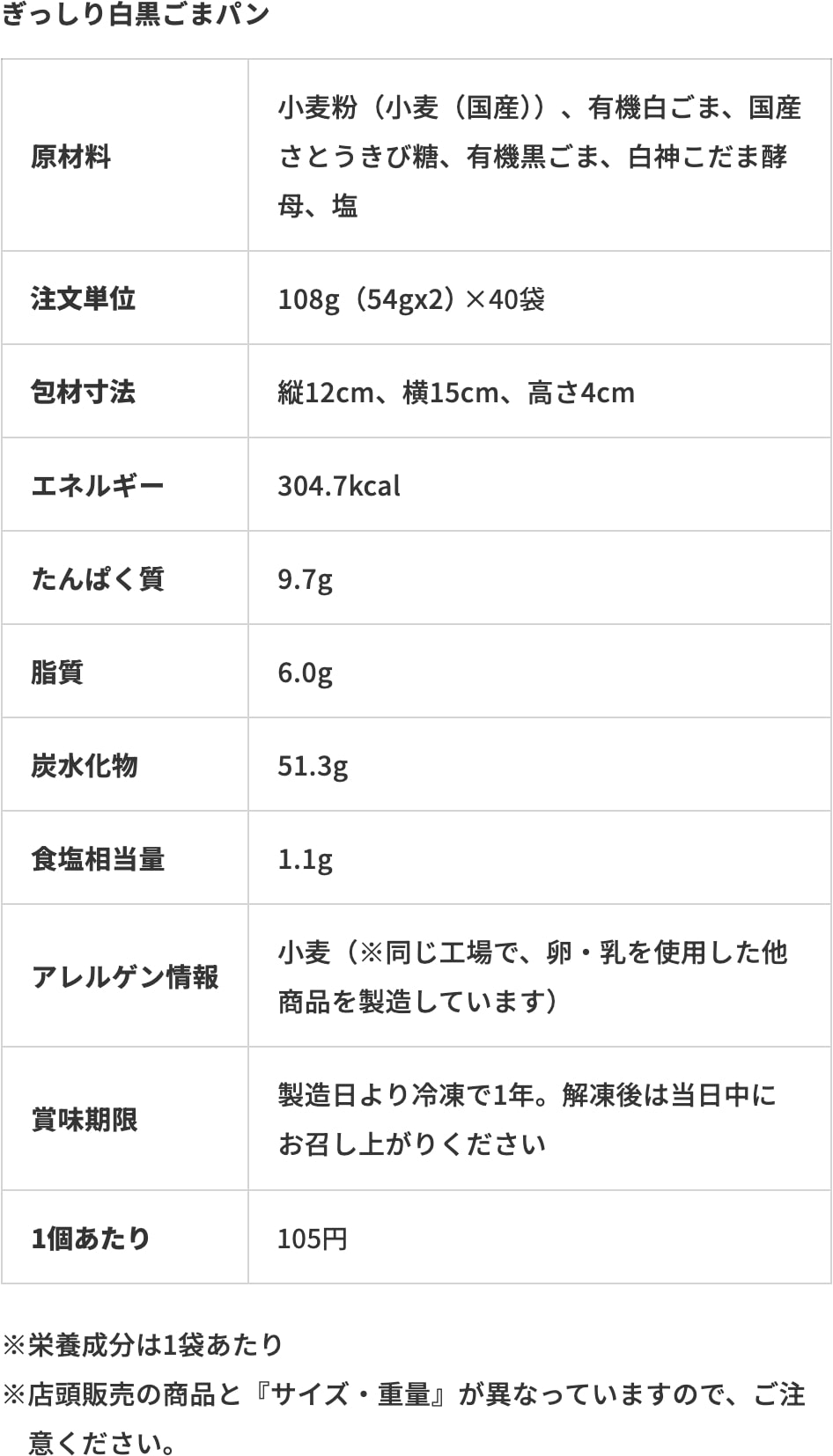 ぎっしり白黒ごまパン成分表