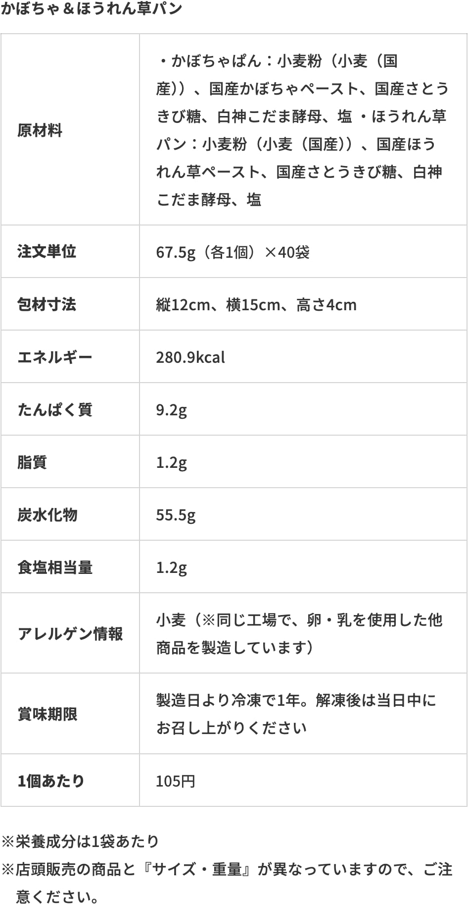 かぼちゃ＆ほうれん草成分表