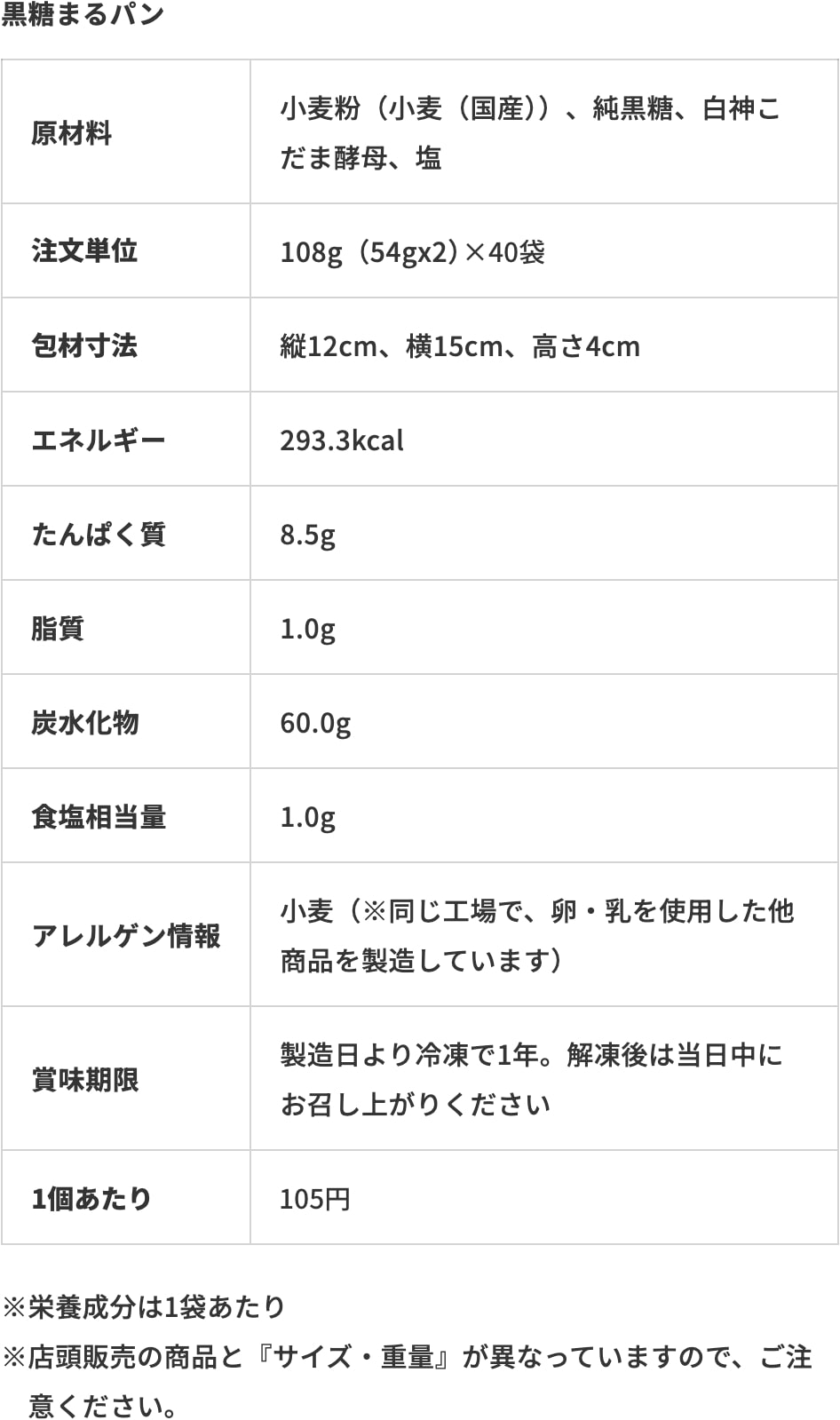 黒糖まるパン成分表