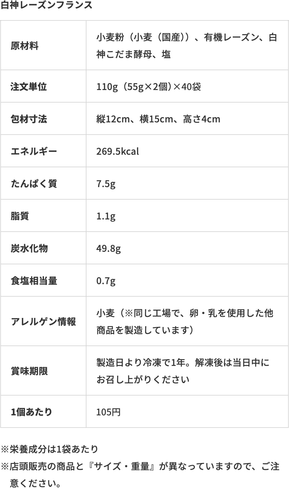 白神レーズンフランス成分表