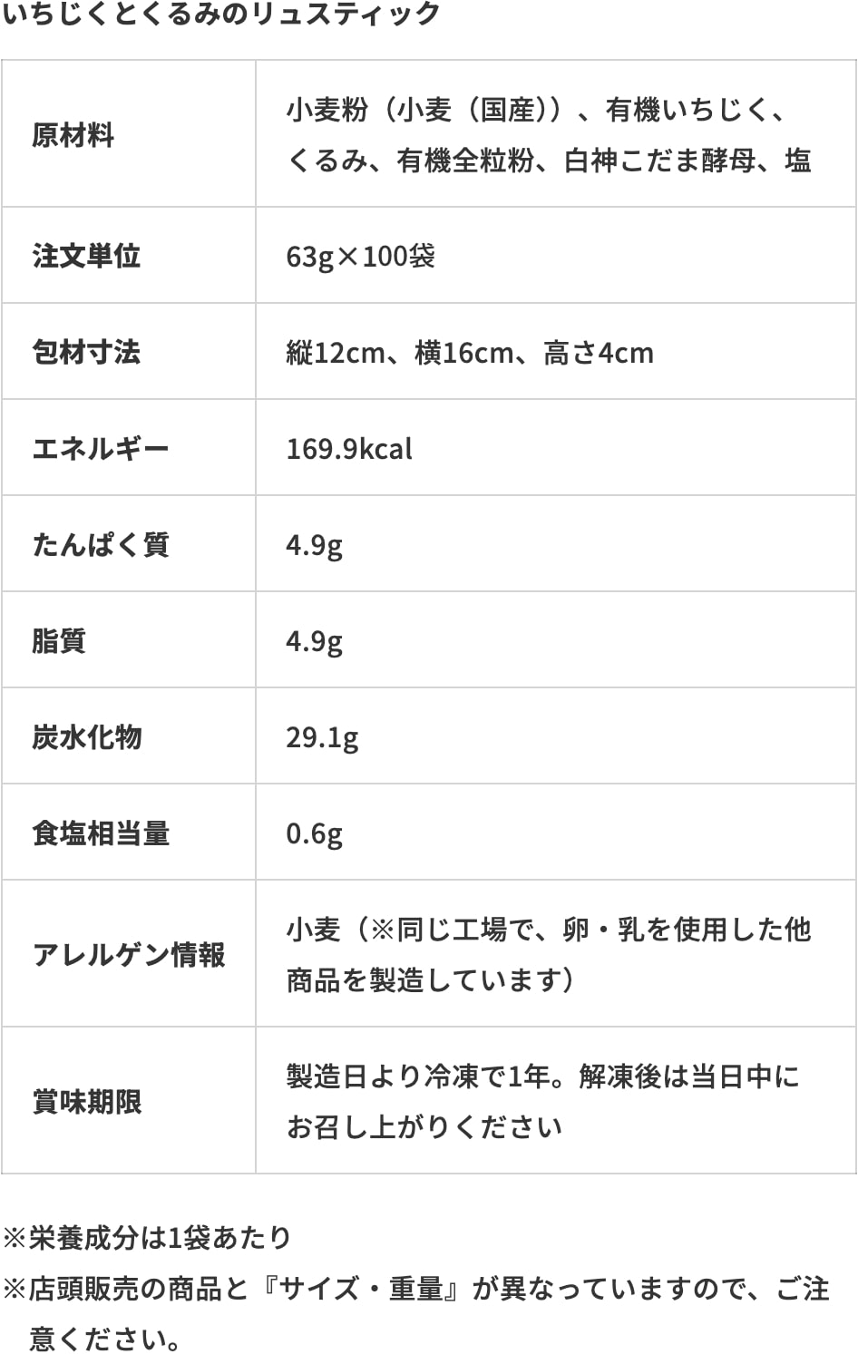 いちじくとくるみのリュスティック成分表