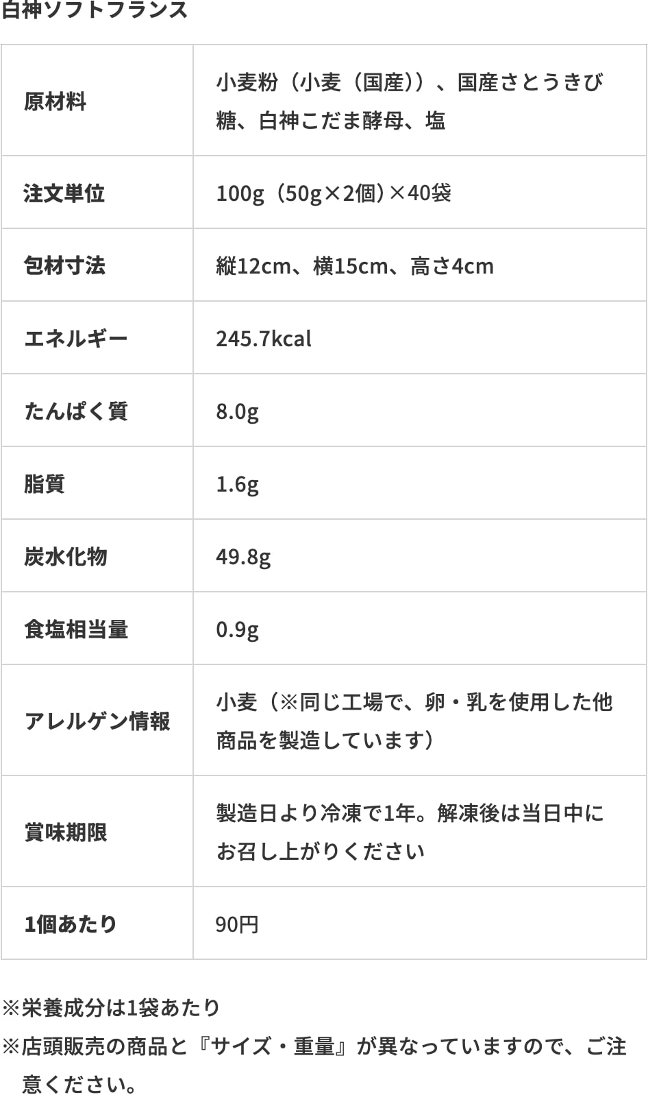 白神ソフトフランス成分表